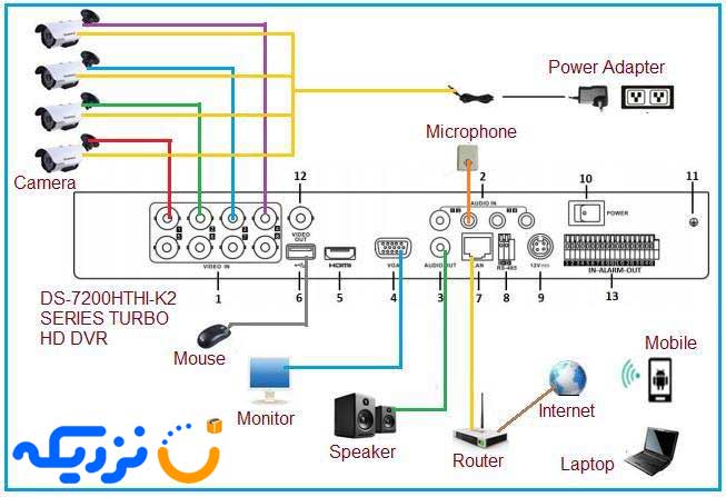 Analog-CCTV-Diagram
